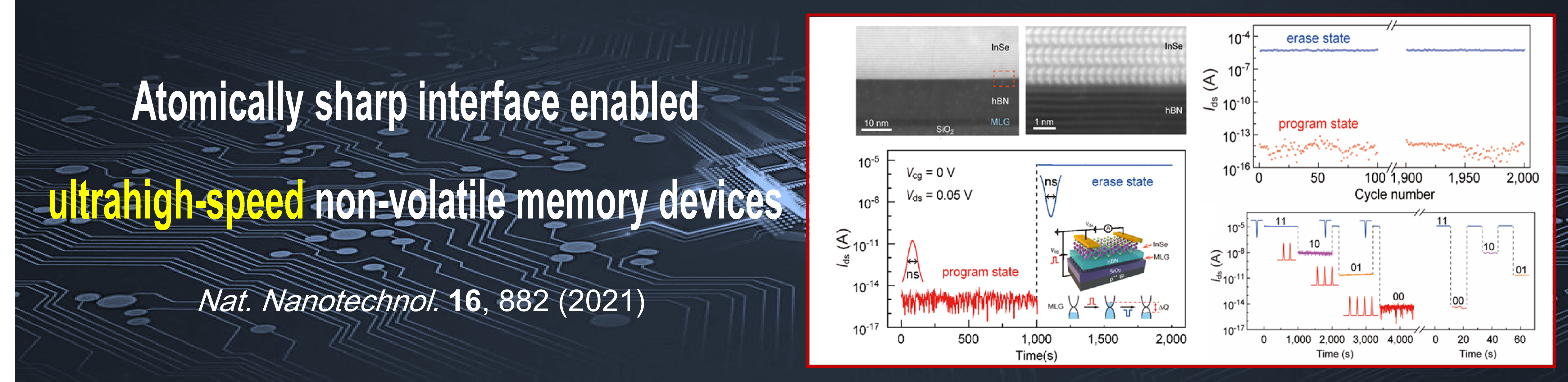 Atomically sharp interface enabled ultrahigh-speed non-volatile memory devices