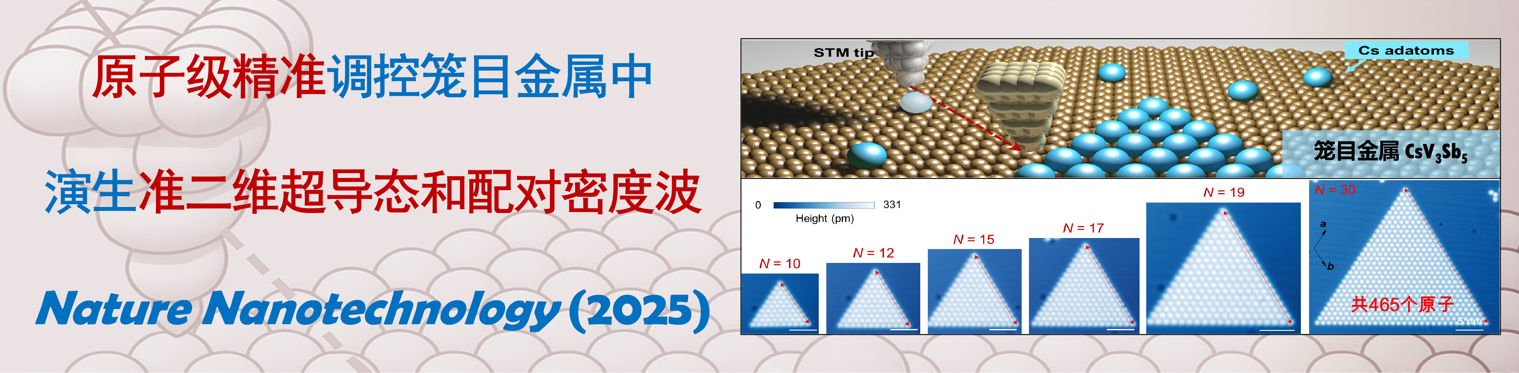 原子级精准调控笼目金属CsV3Sb5中演生准二维超导态和配对密度波